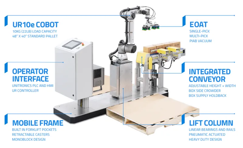 Cobots on the Clock: How American Factories Are Rethinking the Human-Machine Partnership